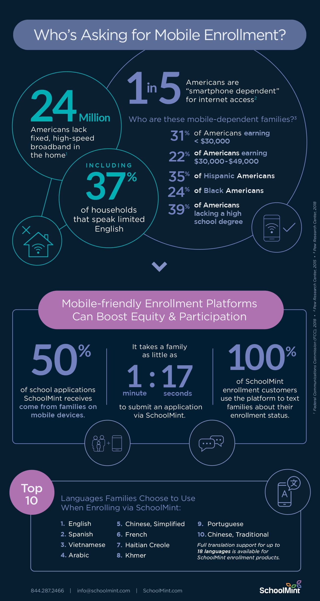 The Power on Online Student Applications