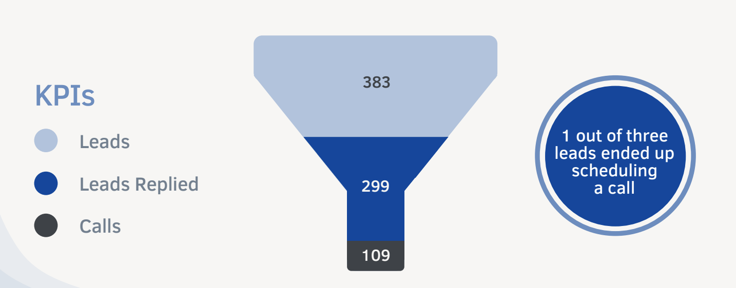 the direct funnel international baltimore academy east created through digital advertising